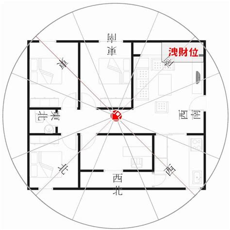 座東南朝西北財位|坐西北朝東南財位佈置